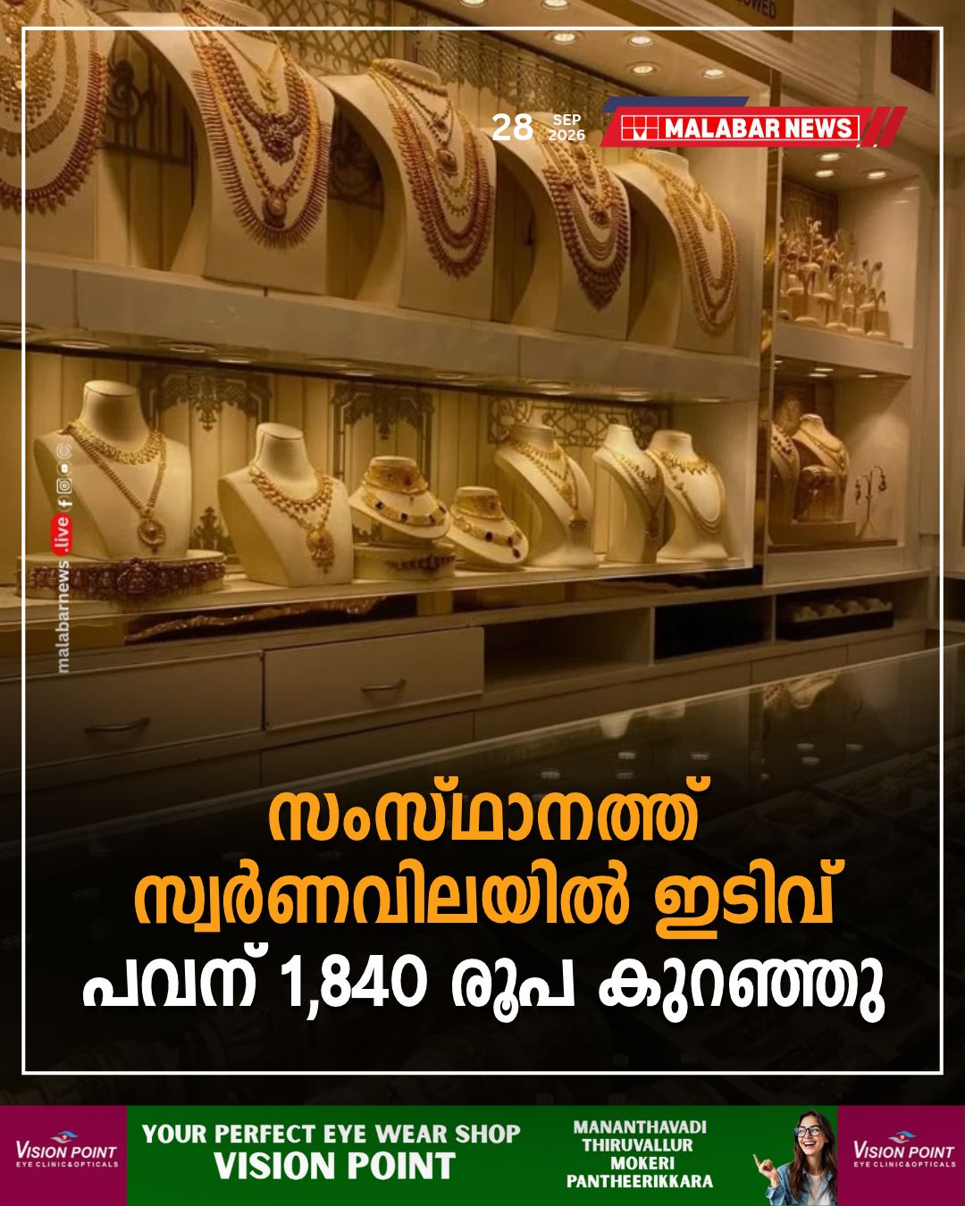 സംസ്ഥാനത്ത് സ്വർണവിലയിൽ ഇടിവ്; പവന് 1,840 രൂപ കുറഞ്ഞു